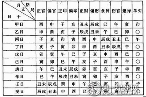 八字 十神 查詢|生辰八字命格及格局查詢、排盤、分析、測算